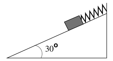 Rampa com inclinação de 30° com a horizontal; um bloco está preso por uma mola ao alto da rampa