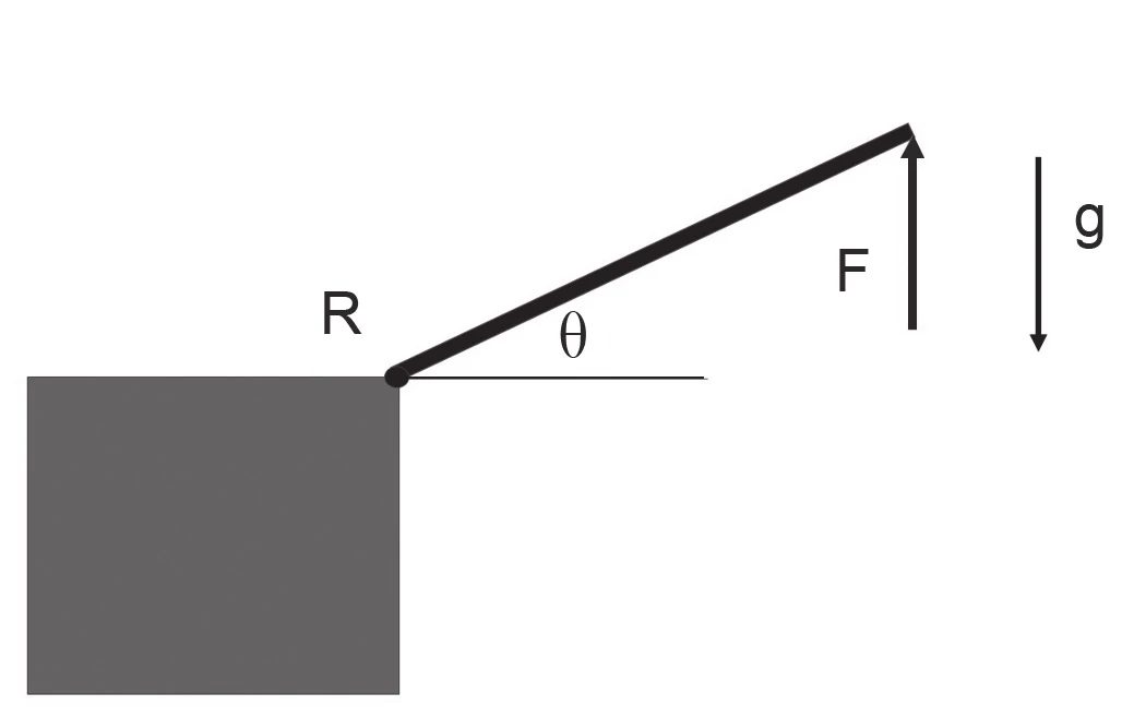 Haste inclinada de ângulo θ com a horizontal, apoiada em um suporte R à esquerda e com uma força vertical F para cima na extremidade direita