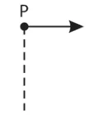 Vetor horizontal para a direita
