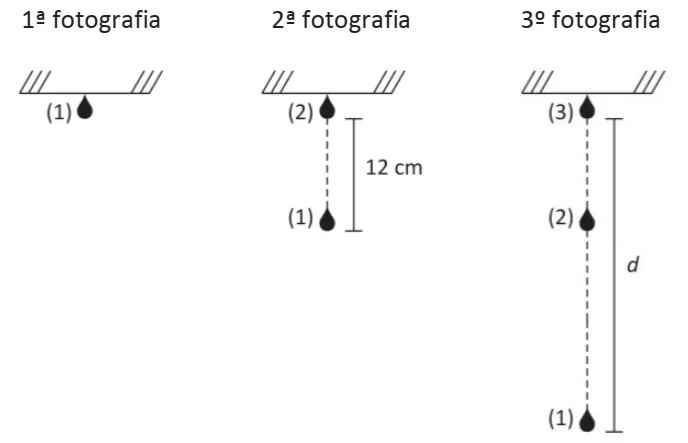 Três fotografias sucessivas de gotas em queda livre; na segunda, a gota 1 está 12 centímetros abaixo da gota 2; na terceira, mede-se a distância entre as gotas 1 e 3