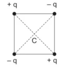 Alternativa D: cargas de mesmo sinal em vértices opostos, com duas positivas e duas negativas