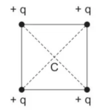 Alternativa E: quatro cargas positivas