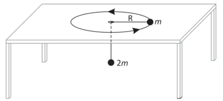 Partícula de massa m realizando movimento circular sobre uma mesa e ligada por um fio, através de um furo, a uma partícula suspensa de massa 2m