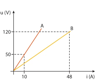 UniVassouras 2015.1, questão 36: figura 1 da prova