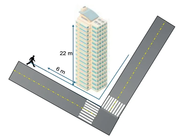 Edifício de 22 m, pedestre a 6 m da vertical de queda e vias ao redor