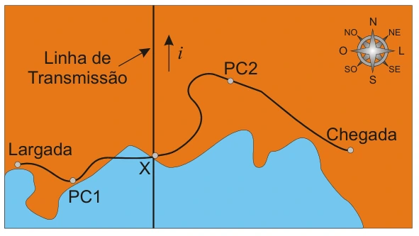 Mapa da corrida: ponto X abaixo de linha elétrica com corrente do sul para o norte; rota prevista de X ao PC2 segue para nordeste.