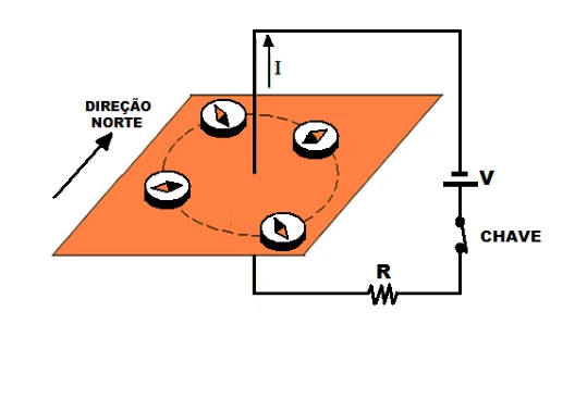 Quatro agulhas ao redor do fio, com orientações distintas das dos desenhos A e B, conforme o desenho C.