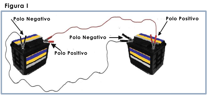Associação de duas baterias; seguir os cabos e a polaridade indicada em cada figura.