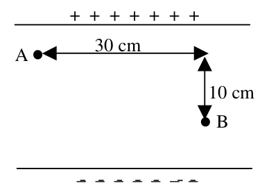 Campo vertical para baixo; de A a B há deslocamentos de 30 cm à direita e 10 cm para baixo.