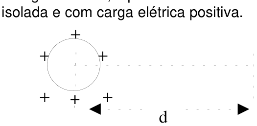 PUC-RS 2001.2, questão 38: figura ou expressão do enunciado