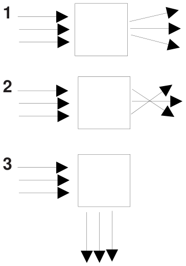 PUC-RS 2002.1, questão 39: figura ou expressão do enunciado