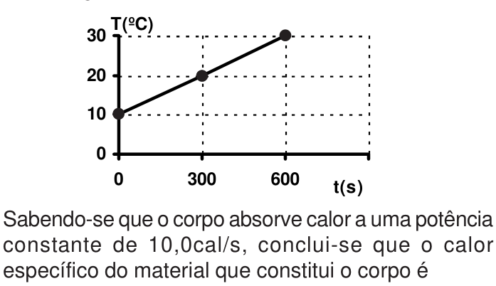 PUC-RS 2003.2, questão 35: figura ou expressão do enunciado