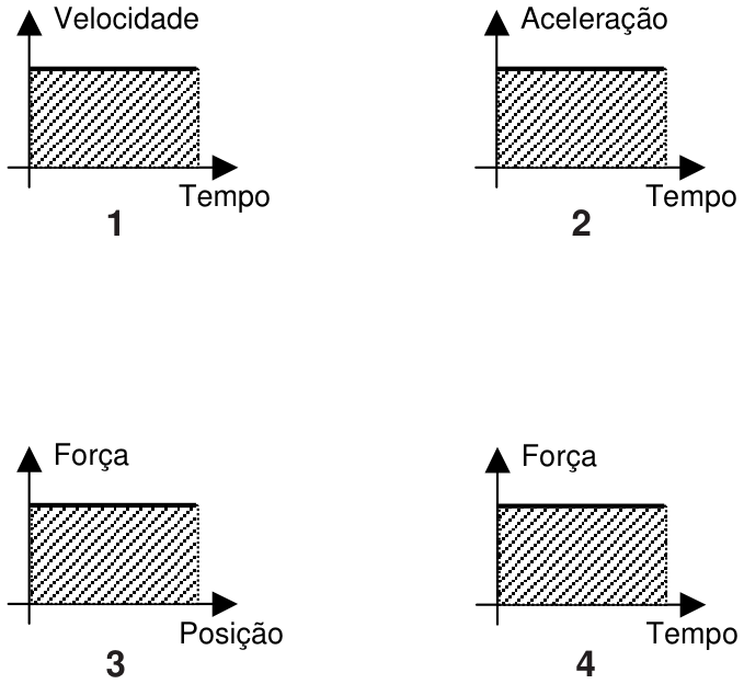 PUC-RS 2004.1, questão 33: figura ou expressão do enunciado