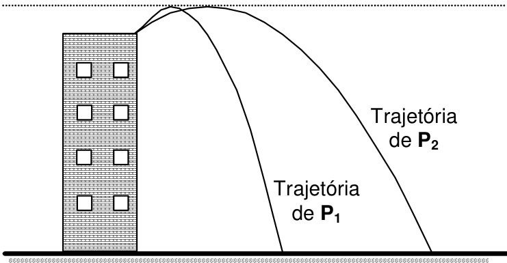 PUC-RS 2006.1, questão 1: figura ou expressão do enunciado