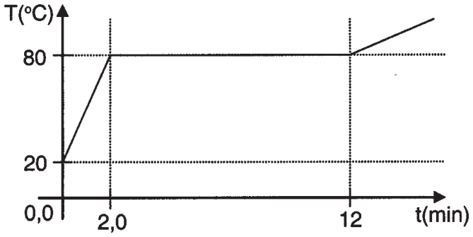 PUC-RS 2006.1, questão 4: figura ou expressão do enunciado