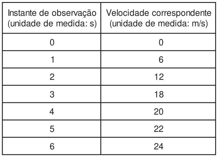 PUC-RS 2008.2, questão 1: figura ou expressão do enunciado