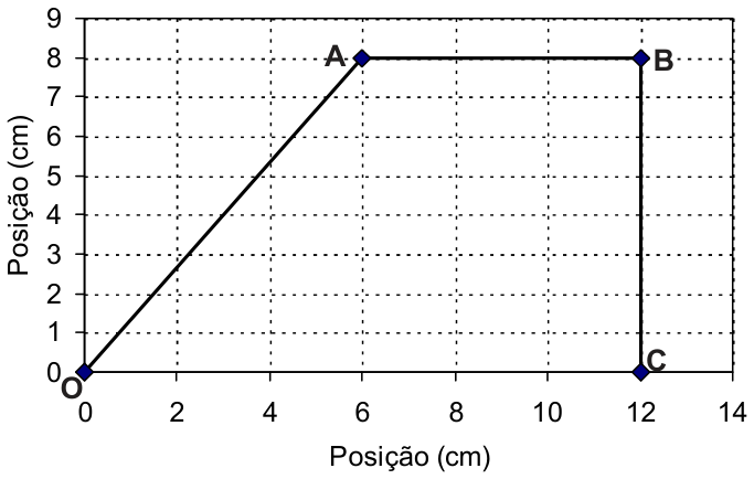 PUC-RS 2010.1, questão 1: figura ou expressão do enunciado