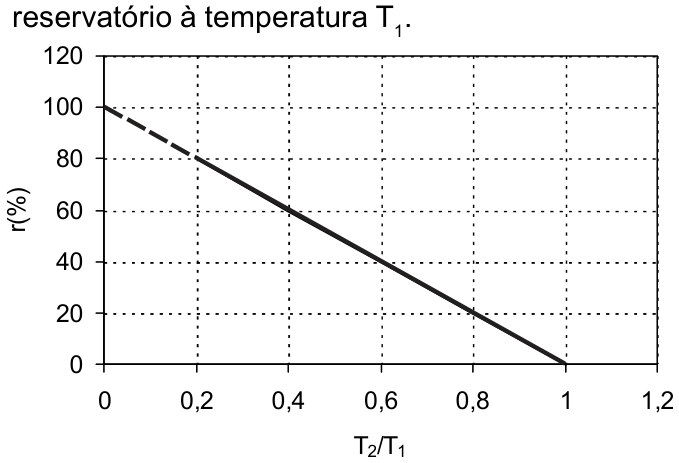 PUC-RS 2010.1, questão 5: figura ou expressão do enunciado