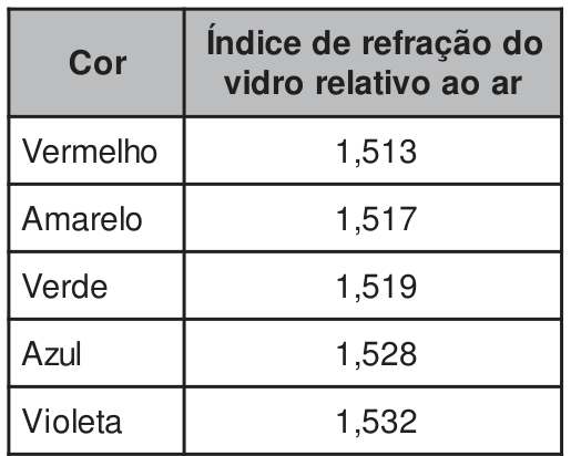 PUC-RS 2010.1, questão 8: figura ou expressão do enunciado