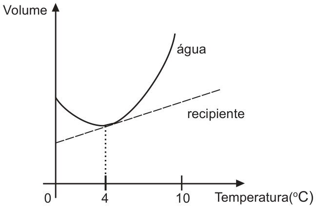 PUC-RS 2010.2, questão 5: figura ou expressão do enunciado