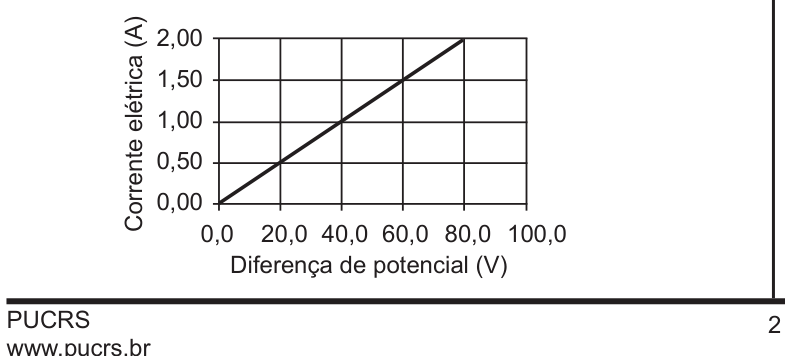 PUC-RS 2013.1, questão 9: figura ou expressão do enunciado
