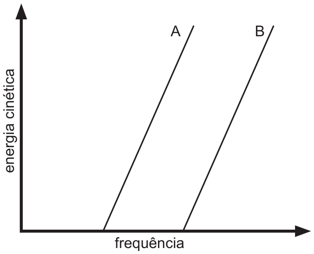 PUC-RS 2013.2, questão 10: figura ou expressão do enunciado
