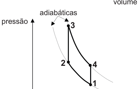 PUC-RS 2013.2, questão 7: figura ou expressão do enunciado