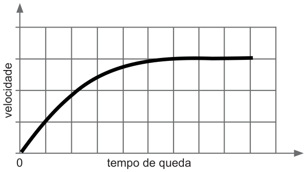 PUC-RS 2014.1, questão 1: figura ou expressão do enunciado