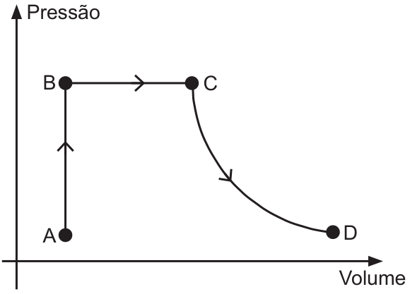 PUC-RS 2015.2, questão 5: figura ou expressão do enunciado