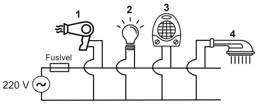 Circuito em 220 V com fusível e quatro equipamentos em paralelo.
