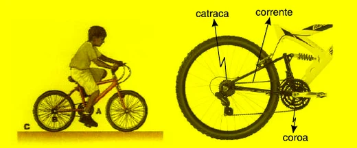 Ciclista em uma bicicleta e detalhe da roda traseira com a catraca, a corrente e a coroa indicadas