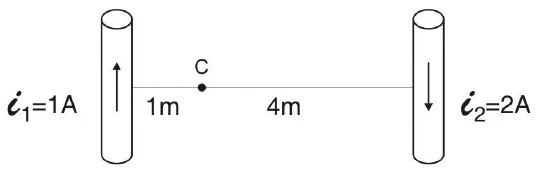 Dois fios verticais: i1 = 1 A para cima à esquerda, e i2 = 2 A para baixo à direita; o ponto C está entre eles, a 1 m do fio 1 e a 4 m do fio 2.