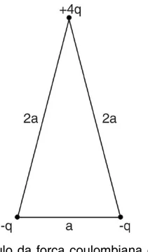 Triângulo isósceles com carga +4q no vértice superior e cargas −q nos dois vértices da base; a base mede a e os lados iguais medem 2a