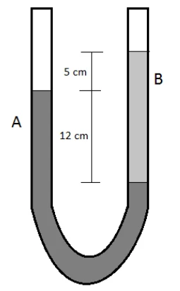 Tubo em U com extremidades abertas: o líquido A, mais denso, no ramo esquerdo e na curva, e o líquido B, sobre A, no ramo direito. A superfície de B está 5 cm acima da superfície de A, e a superfície de A está 12 cm acima da interface entre A e B.