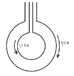 Duas espiras circulares concêntricas: a interna, percorrida por i1 = 3 A no sentido anti-horário, e a externa, percorrida por i2 = 2 A no sentido horário.