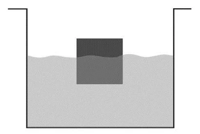 Recipiente com líquido, em que um cubo flutua com parte do volume acima da superfície