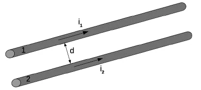 Dois fios paralelos separados por uma distância d, com as correntes i1 (fio 1) e i2 (fio 2) no mesmo sentido