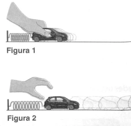Figura 1: mão comprimindo a mola contra o carrinho. Figura 2: a mola se distende e lança o carrinho