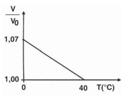 Diagrama da alternativa B da questão 23.
