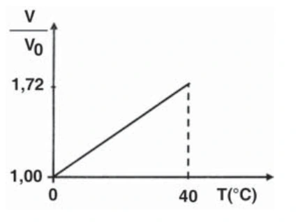 Diagrama da alternativa D da questão 23.