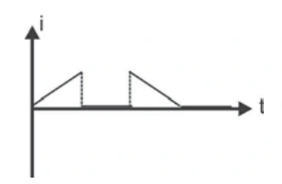 Diagrama da alternativa B da questão 19.