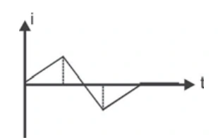 Diagrama da alternativa D da questão 19.
