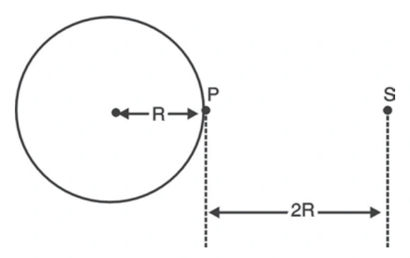 Esfera de raio R e ponto S situado a 2R da superfície, ou 3R do centro.
