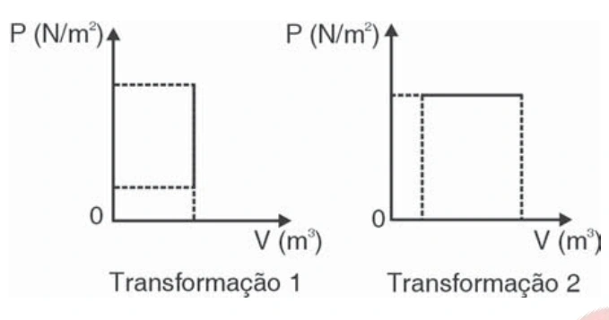 Transformação 1 vertical e transformação 2 horizontal em diagramas p × V.