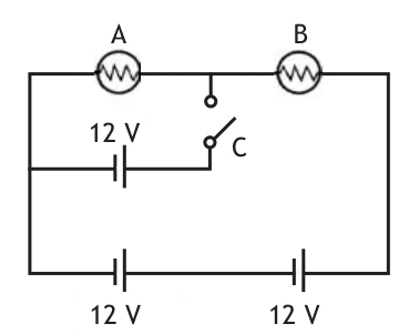 Lâmpadas iguais A e B e três fontes ideais de 12 V, com chave C no ramo central.