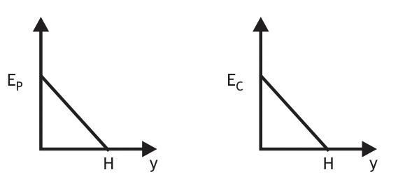 Diagrama da alternativa A da questão 5.