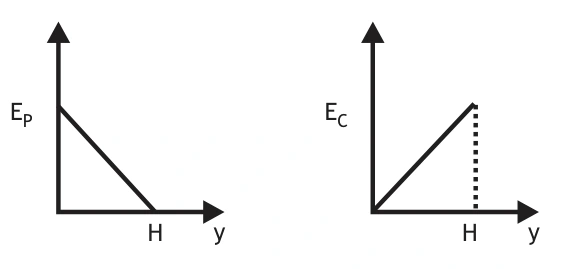 Diagrama da alternativa B da questão 5.