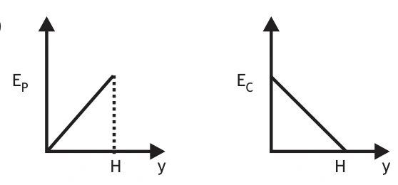 Diagrama da alternativa E da questão 5.
