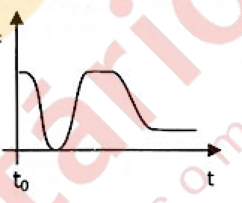 Diagrama da alternativa A da questão 9.