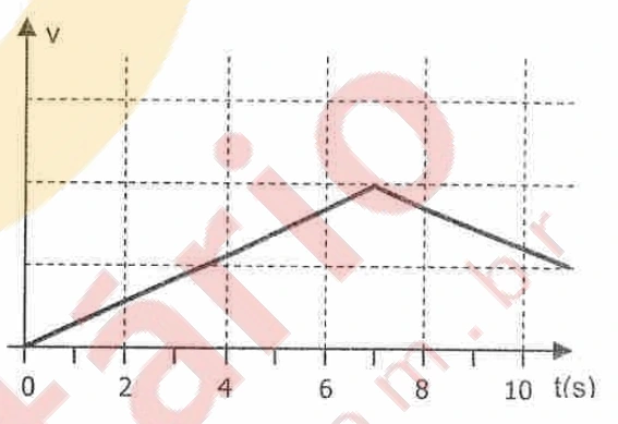 Diagrama da alternativa B da questão 1.